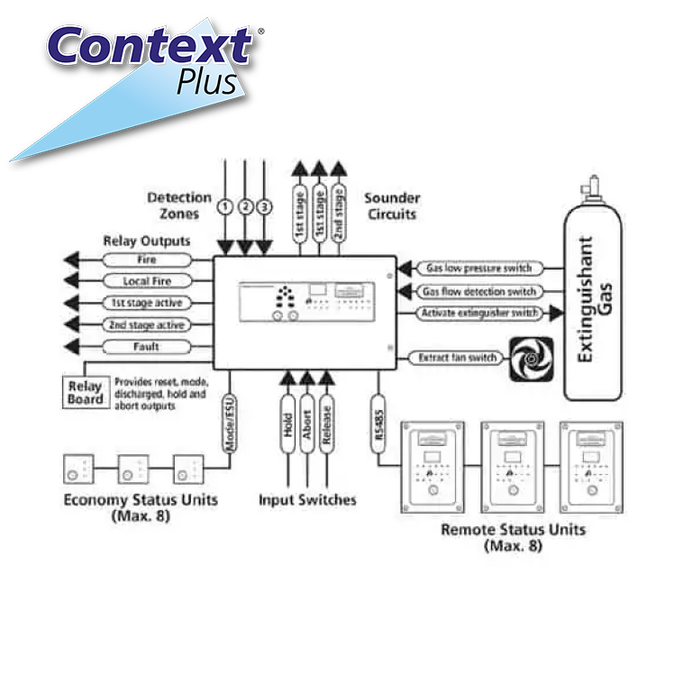 Context Plus EP203 3-Zone Gas Suppression Fire Extinguishant Control Panel