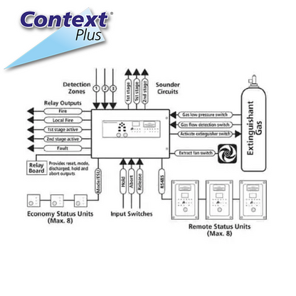 Context Plus EP203 3-Zone Gas Suppression Fire Extinguishant Control Panel